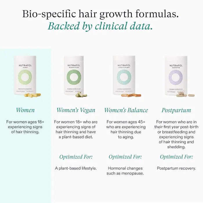 Nutrafol Women’s Hair Growth Supplements | Clinically Proven for Thicker, Fuller, Stronger Hair | 2-Month Supply with Bottle & Refill Pouch